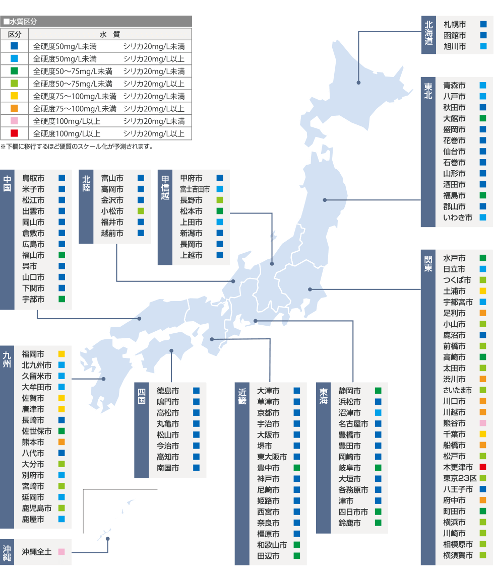 日本のお水の硬度一覧