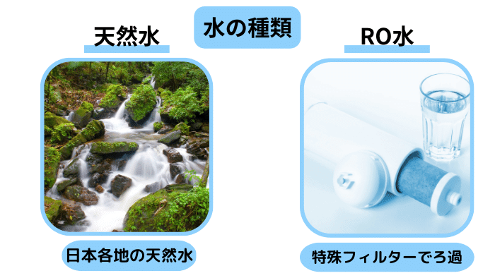 水の種類をチェック【RO水かミネラル分が少ないもの】
