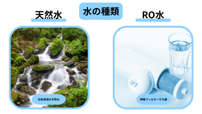 【天然水・RO水】水の種類