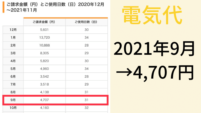 電気代2021年9月→4,797円