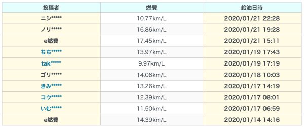 最新燃費投稿の画像です