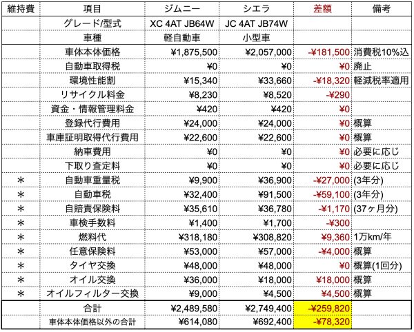 比較表です