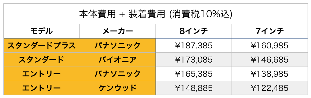 ナビ価格比較の画像です