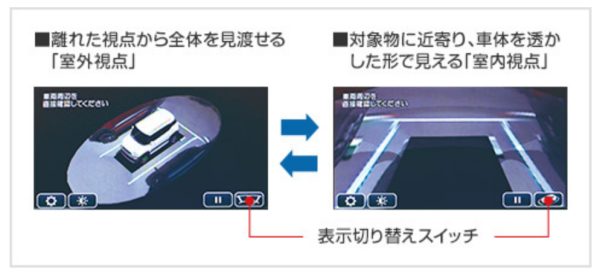 全方位モニターの画像です