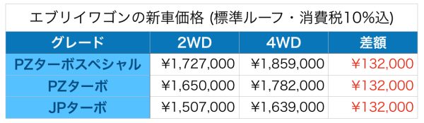 新車価格の表です