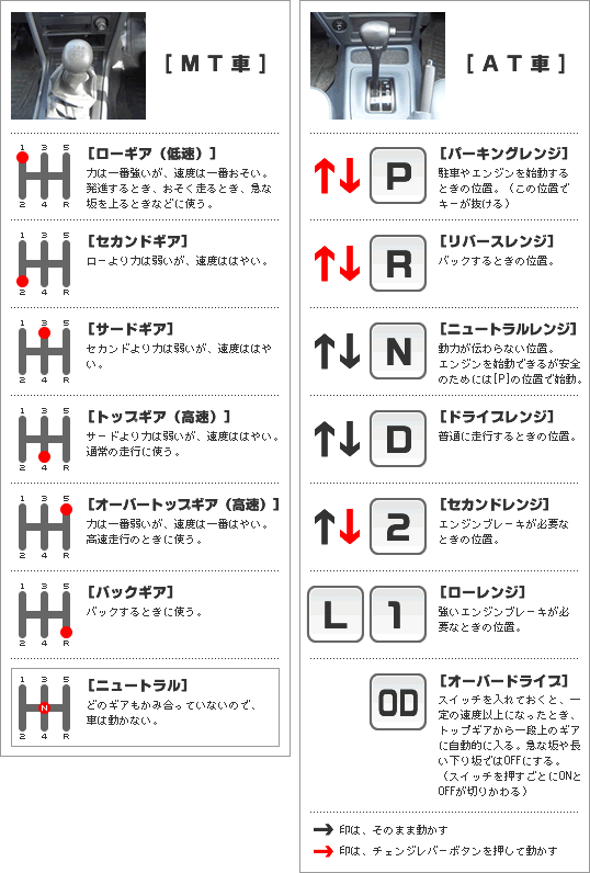 åã®ã¢ã®æå³